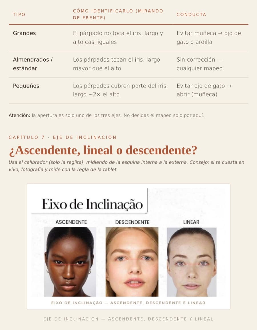 Cómo identificar el eje de apertura