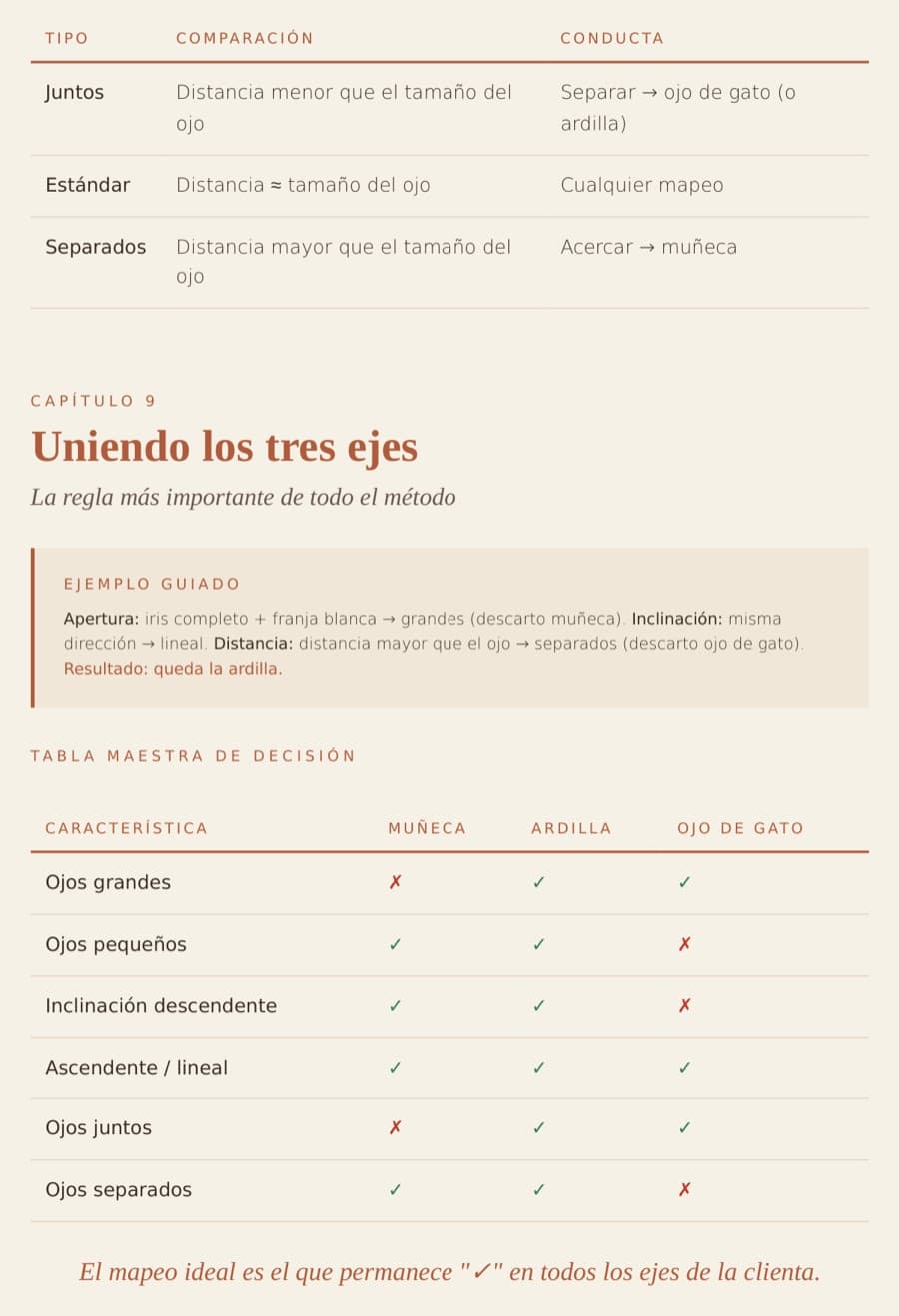 La Tabla Maestra: los 3 ejes cruzados