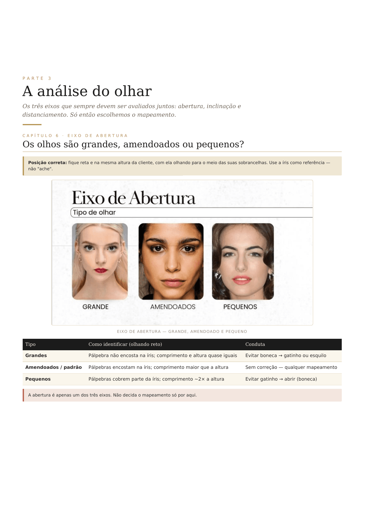 Cómo identificar el eje de apertura