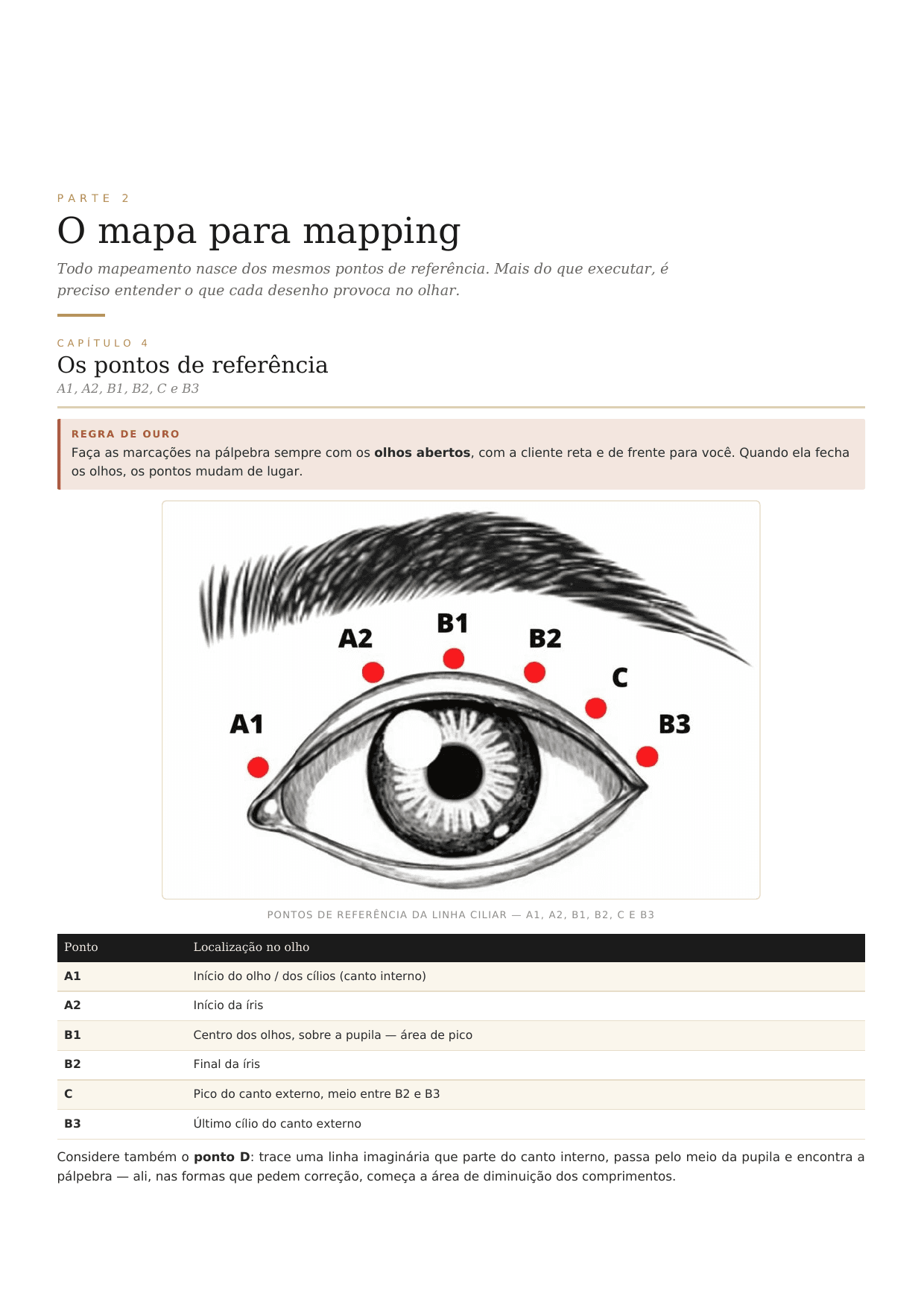 Los puntos de referencia A1 a B3